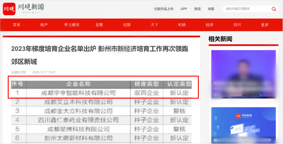 【喜訊】宇亨智能入選成都市新經(jīng)濟(jì)雙百企業(yè)！